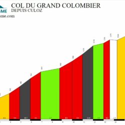 Montée Concentration du Grand Colombier