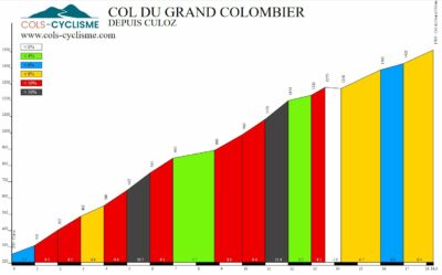 Montée Concentration du Grand Colombier