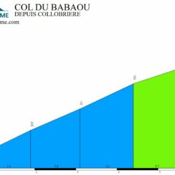 Ravitaillement Col du Babaou