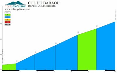 Ravitaillement Col du Babaou